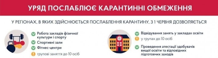 Чергове послаблення карантину: що передбачає?